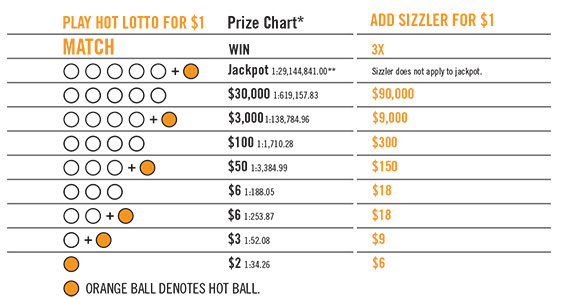 prize chart